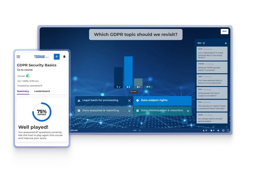 Kahoot GDPR quiz results screen with live Q&A panel and a phone showing a participant scored 75% correct