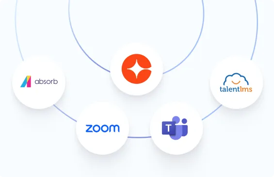 Kahoot integrations diagram showing connections to Absorb, Zoom, Microsoft Teams, and TalentLMS