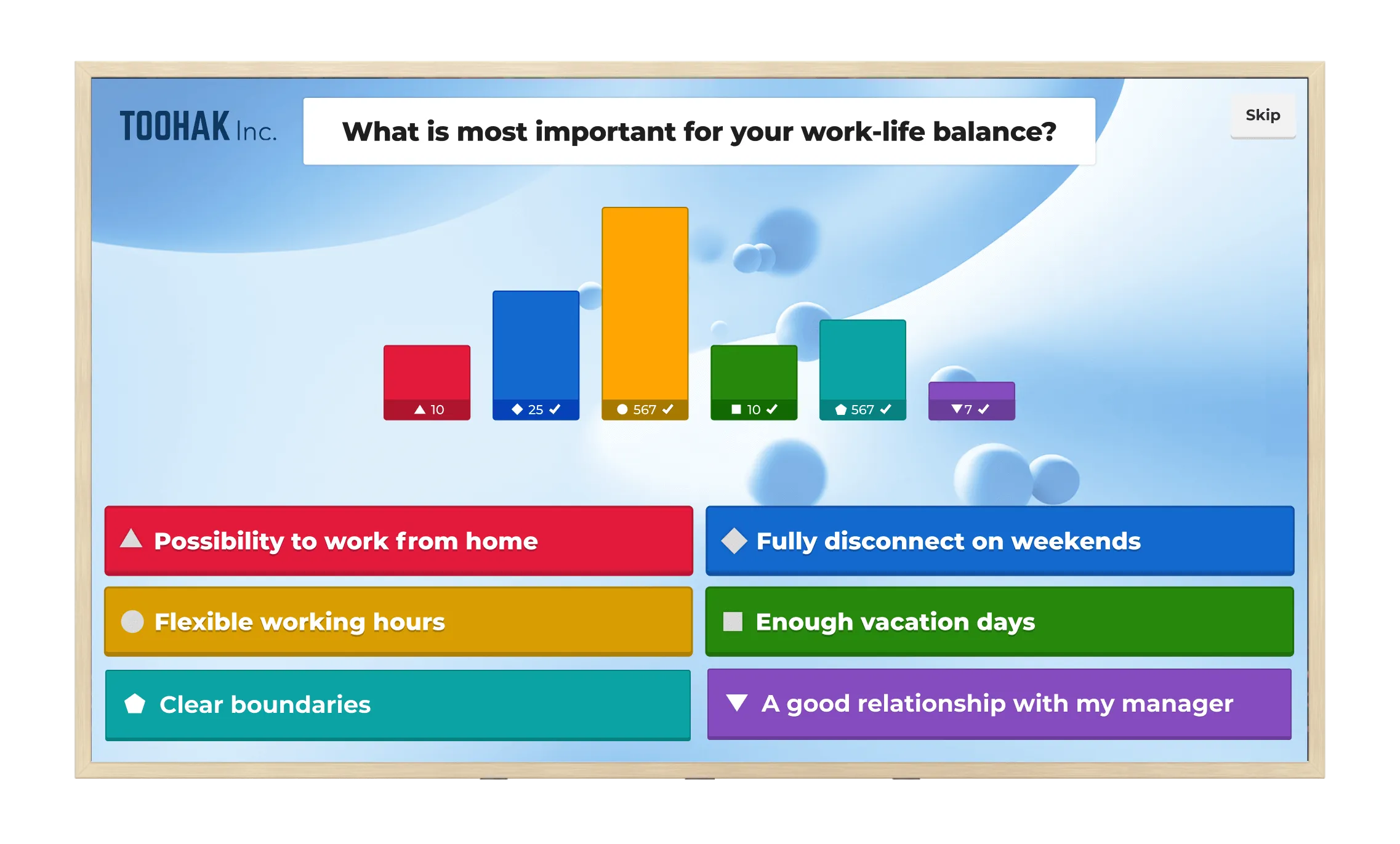 A monitor displaying a Kahoot! poll from "TOOHAK Inc." titled "What is most important for your work-life balance?". The screen shows live bar graph results corresponding to six options including "Flexible working hours," "Possibility to work from home," and "Enough vacation days."