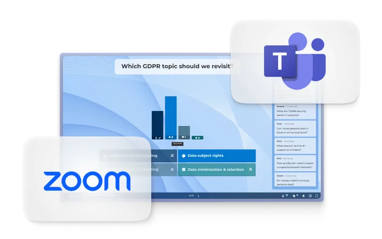Kahoot quiz on GDPR topics integrated with Zoom and Microsoft Teams, showing engagement and live Q&A features