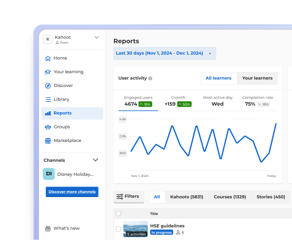 A Kahoot! Reports dashboard displaying user activity metrics and an engagement line graph.