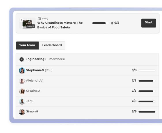Kahoot team progress view for Engineering showing individual member scores on a food safety training course