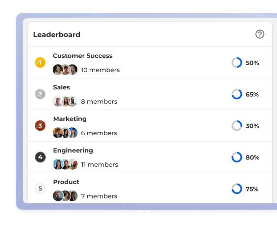 Kahoot leaderboard showing five workplace teams ranked by quiz completion rate, with Engineering leading at 80%